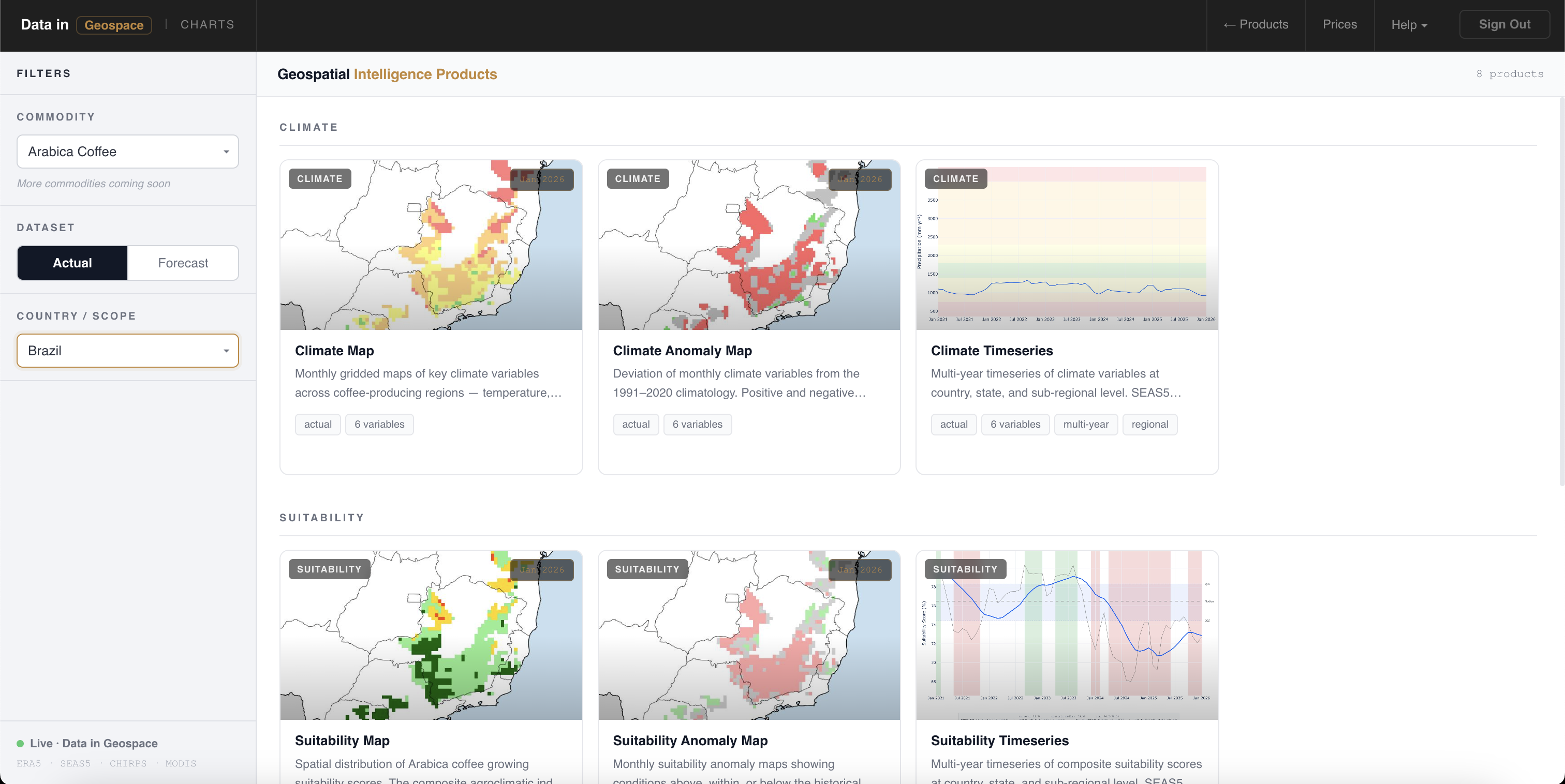 Data in Geospace Intelligence Dashboard